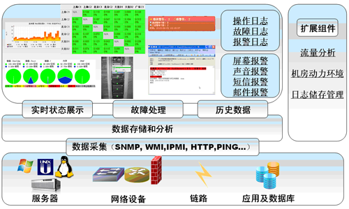 16年能源行业信息化建设经验