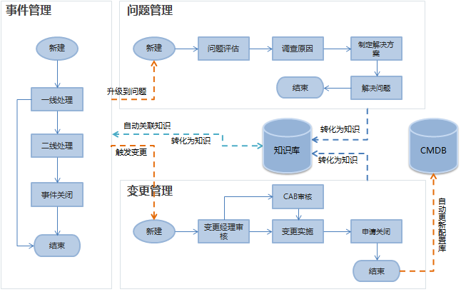 中国能源企业信息化产品技术创新奖