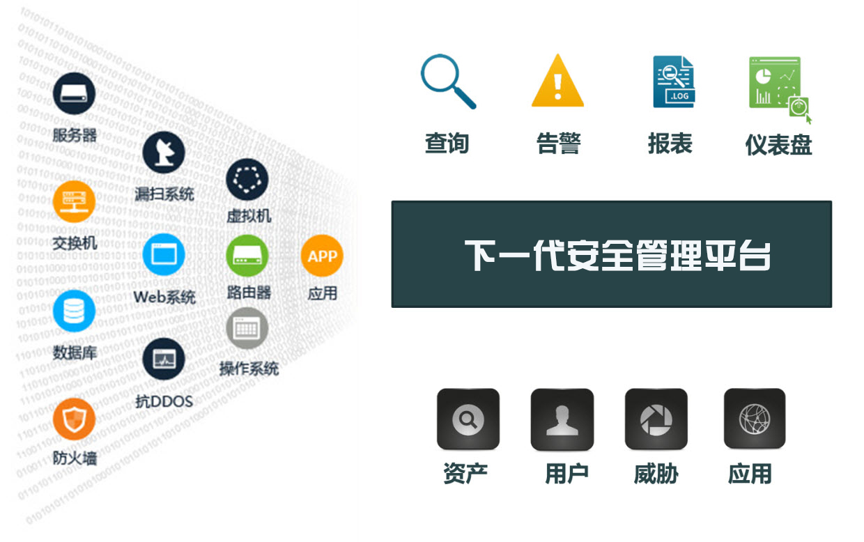 PB级以上海量数据处理能力